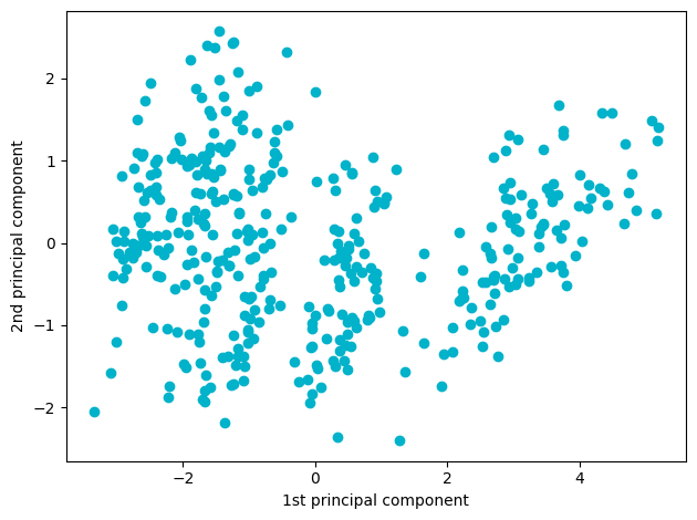 ../../_images/examples_get_started_plotting_17_0.png